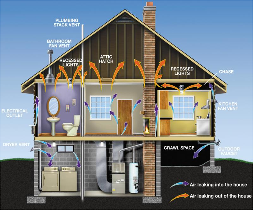graphic of house showing where air leaks are possible